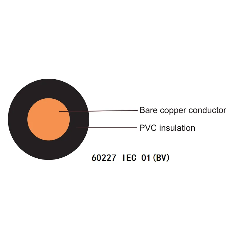 Iec 60227 Single Core Pvc Cable